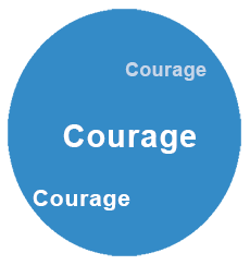 Courage