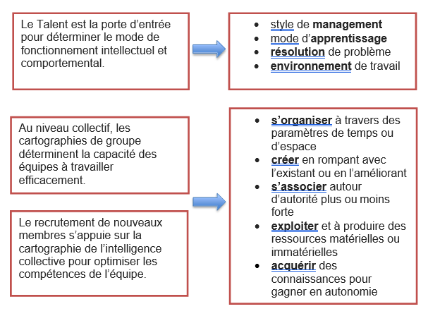 TABLEAU 1